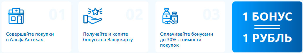 alfaapteka.by: регистрация карты на сайте